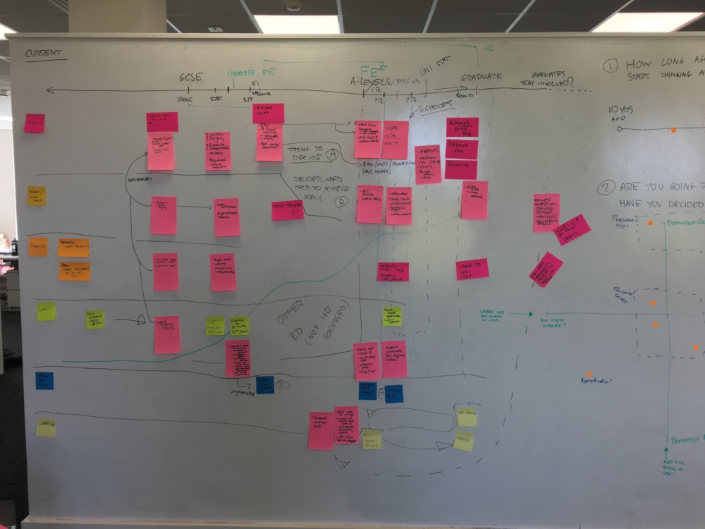 User journey mapping