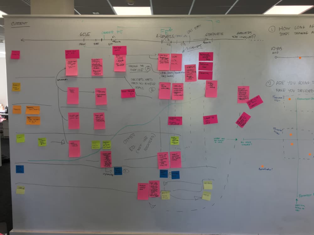 User journey mapping